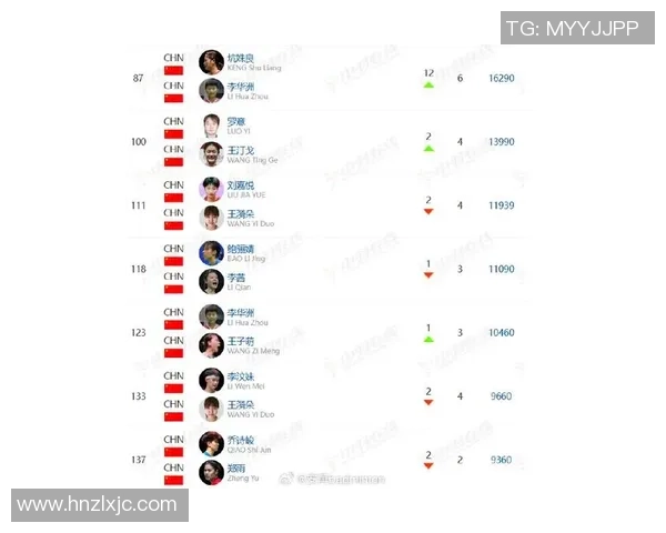 武汉羽毛球队实力强劲荣登全国羽毛球力量排行榜第四名